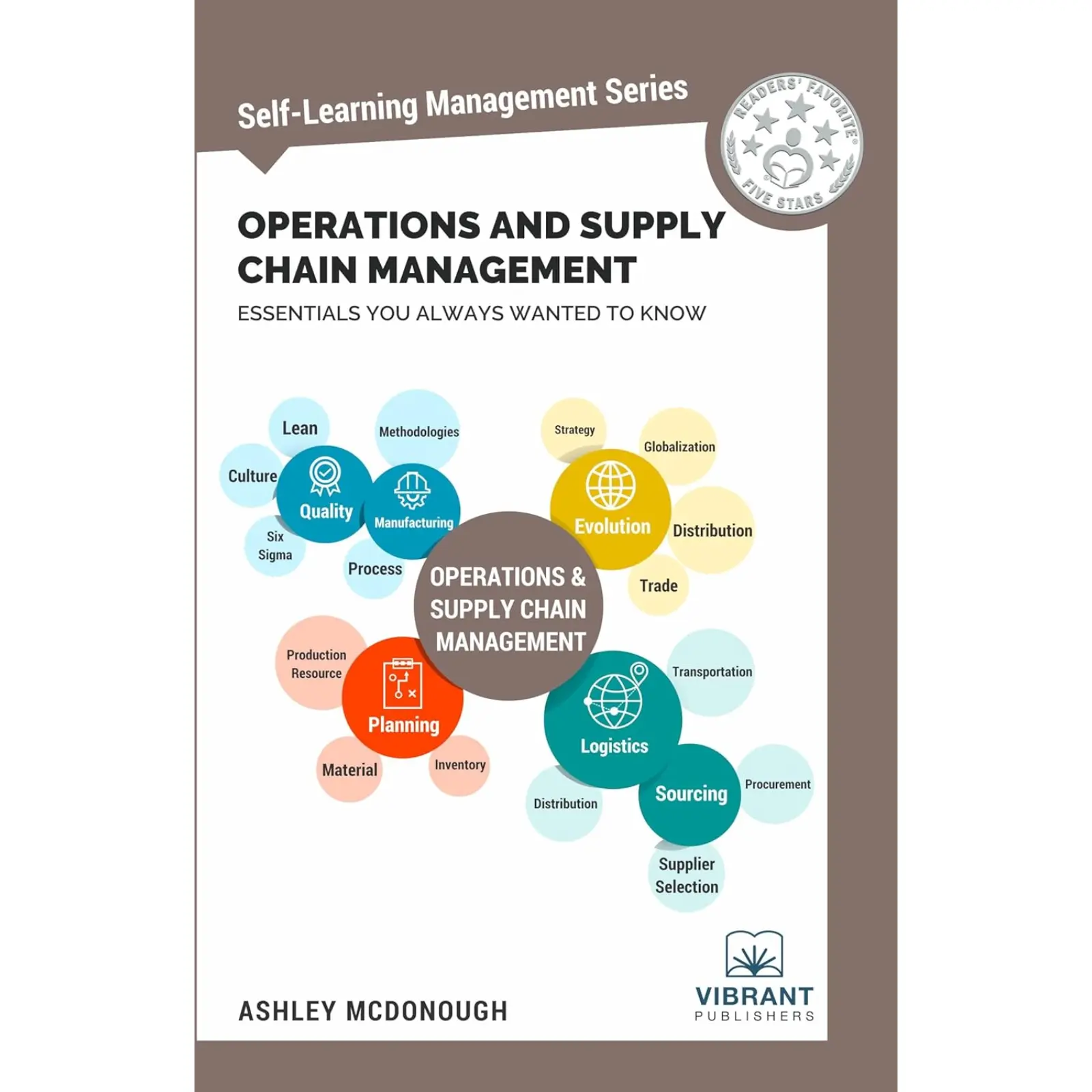 ser (18) Operations and Supply Chain Management Essentials You Always Wanted to Know - Image 1